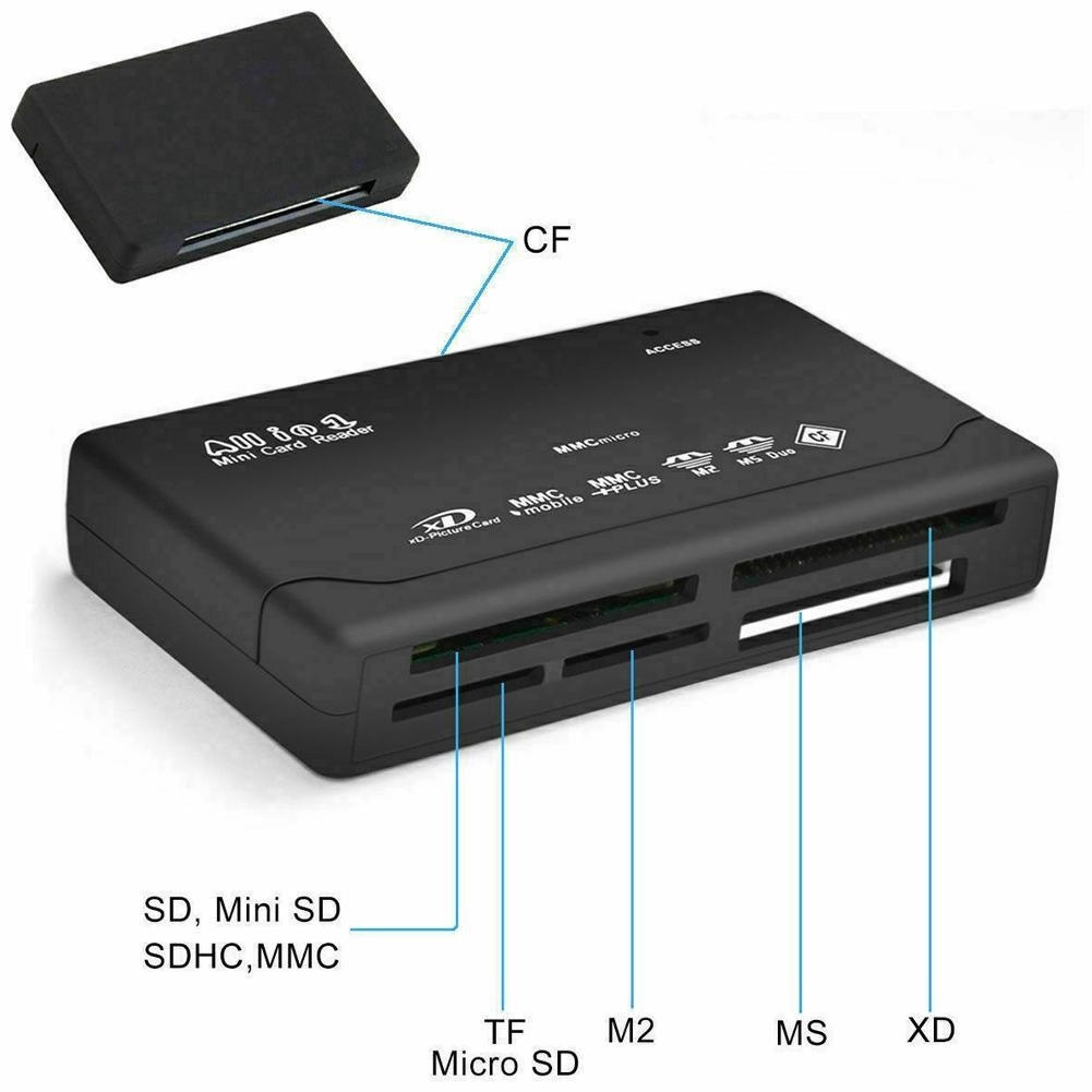 قارئ بطاقات الكل في واحد HT‑02A بتقنية USB 2.0 – قارئ بطاقات ذاكرة متعدد الصيغ